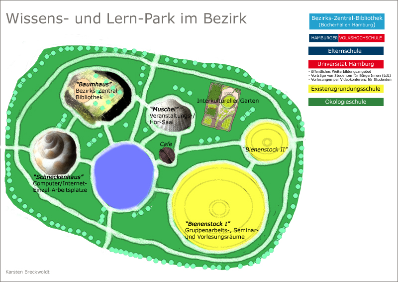 Wissens- und Lernpark