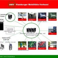 Hamburgs Personennahverkehr in neuer Dimension: Neumobil mit dem HMV unterwegs