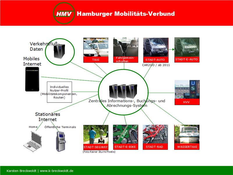 Geschützt: Hamburgs Personennahverkehr in neuer Dimension: Neumobil mit dem HMV unterwegs